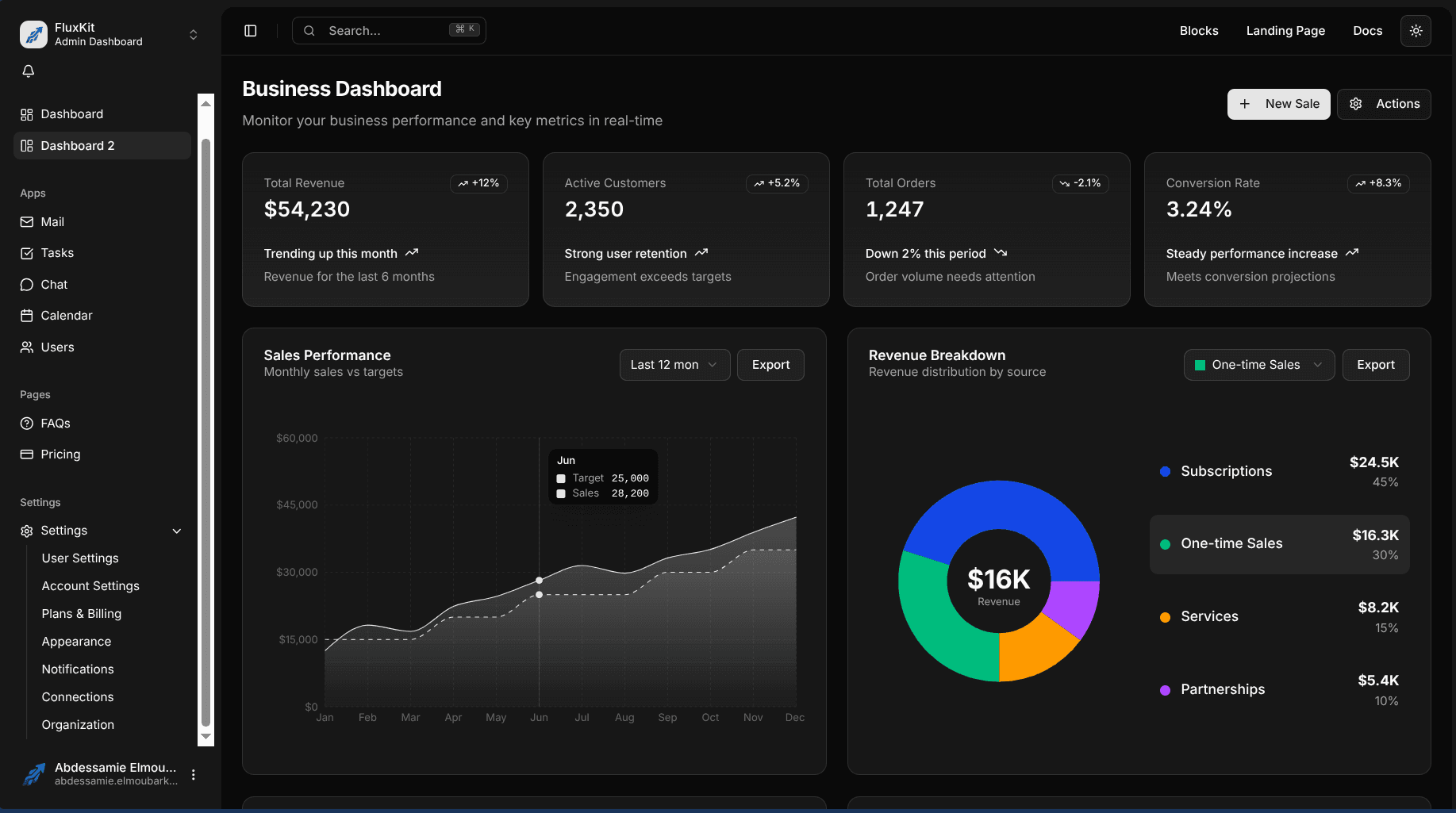 FluxKit Dashboard Preview